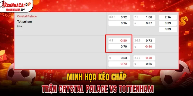Minh họa kèo chấp trận Crystal Palace vs Tottenham